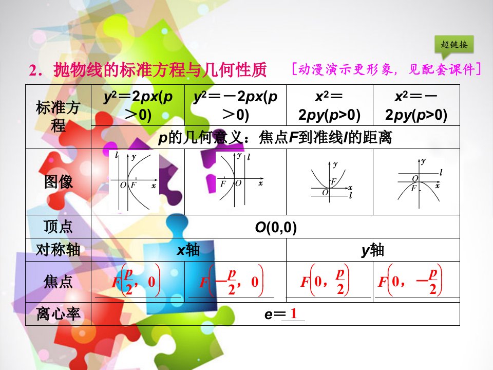 高三数学一轮复习基础知识小题全取考点通关课时检测8.6抛物线ppt课件新人教A版