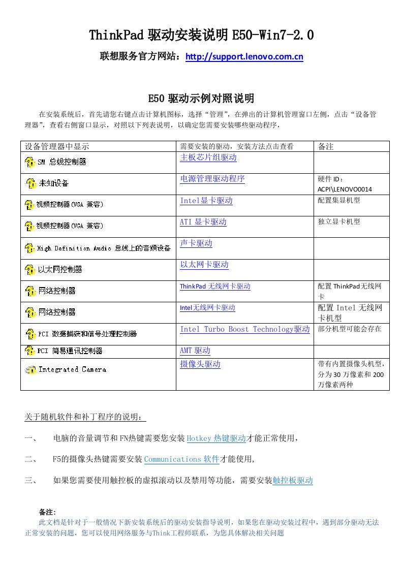 联想电脑ThinkPad驱动安装说明E50-Win7-2.0