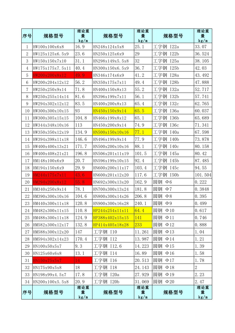 型钢大全米重表