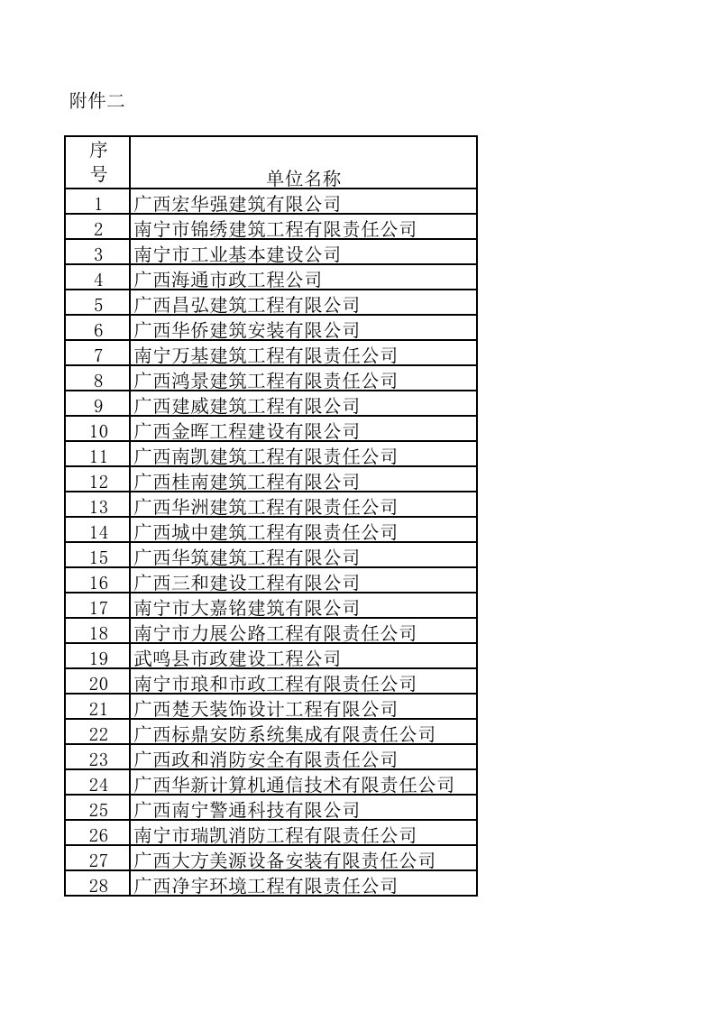 表格模板-广西建筑业企业资质核查规避名单一览表1