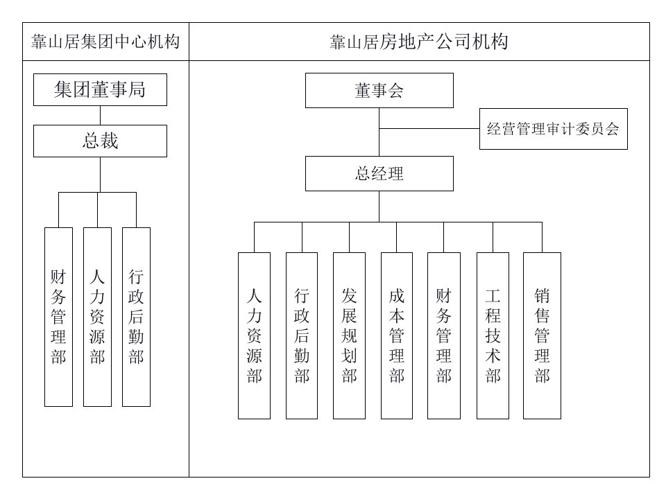 关键流程0616