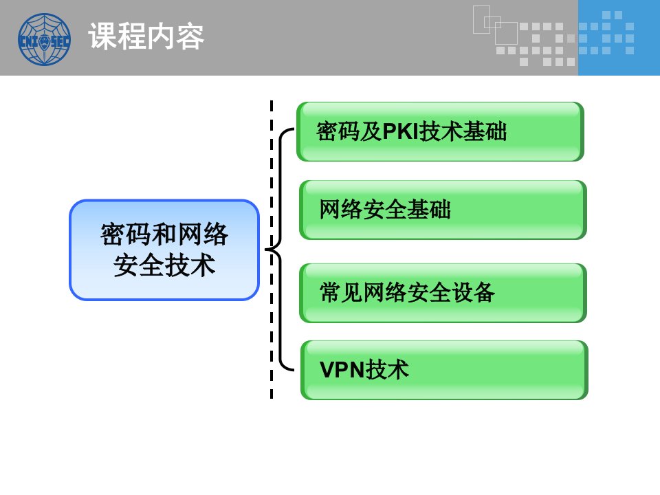 CISM0202密码和网络安全技术