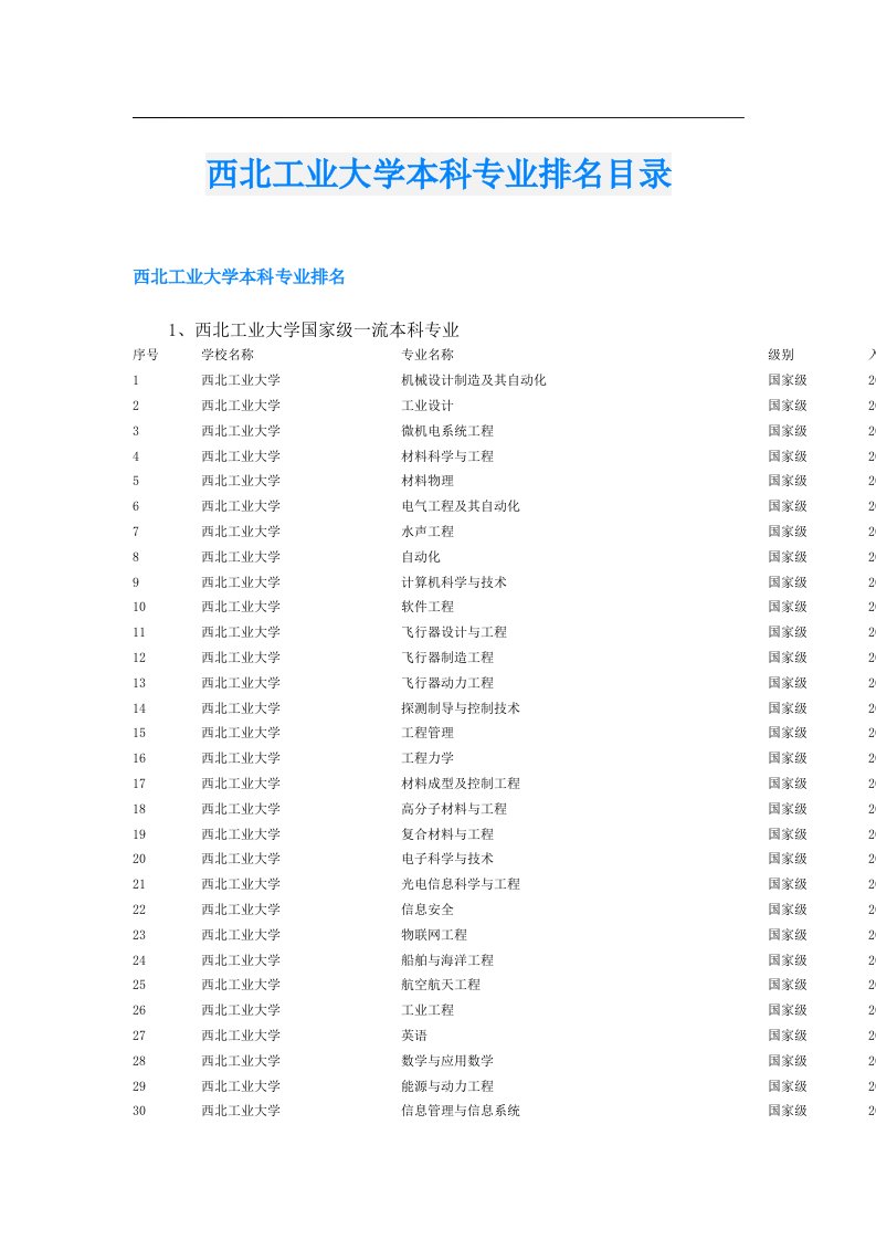 西北工业大学本科专业排名目录