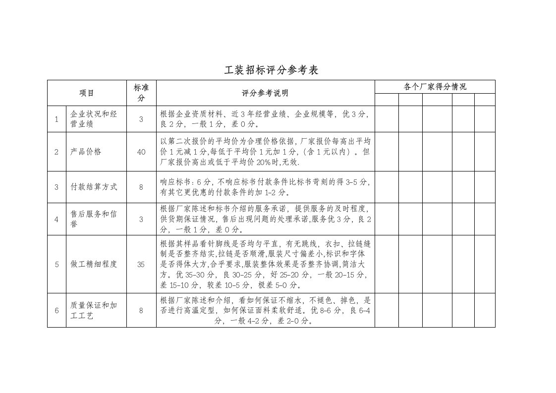 工装招标评分参考表