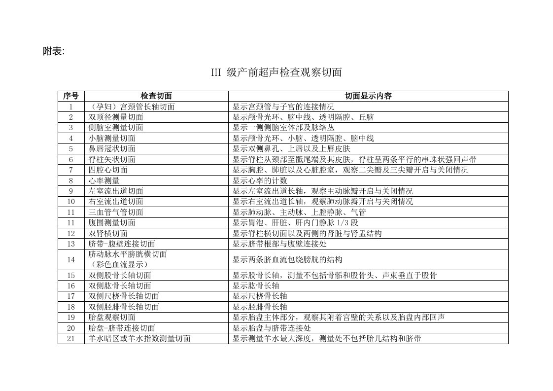 III级产前超声检查观察切面