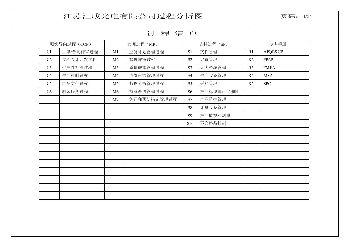 TS16949之过程分析图乌龟图