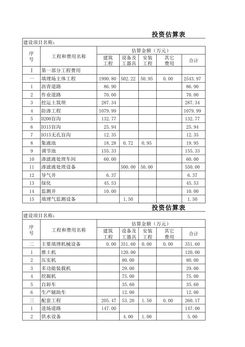 施工组织-估算表11