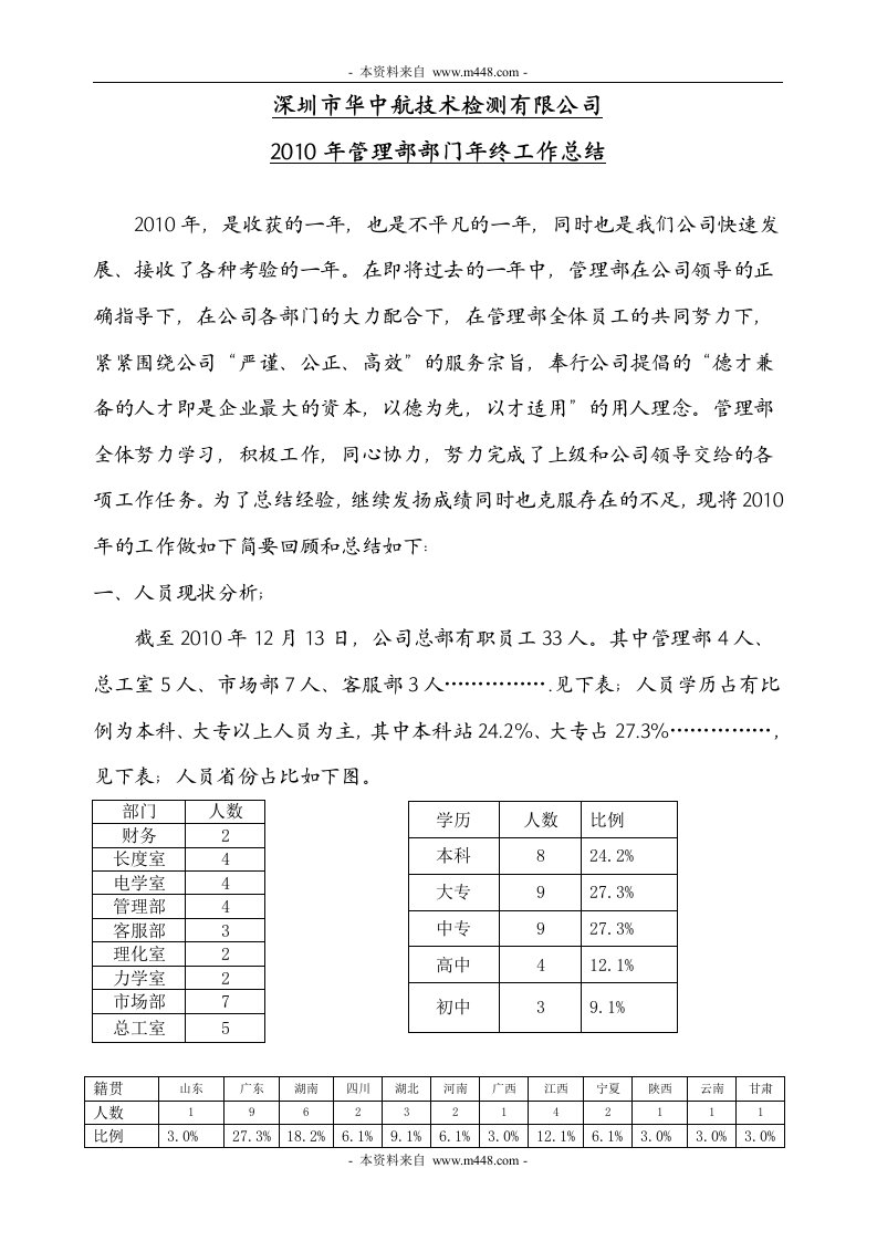 华中航技术检测公司2010年管理部年终工作总结-工作总结