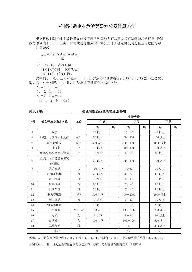 机械制造企业危险等级划分及计算方法