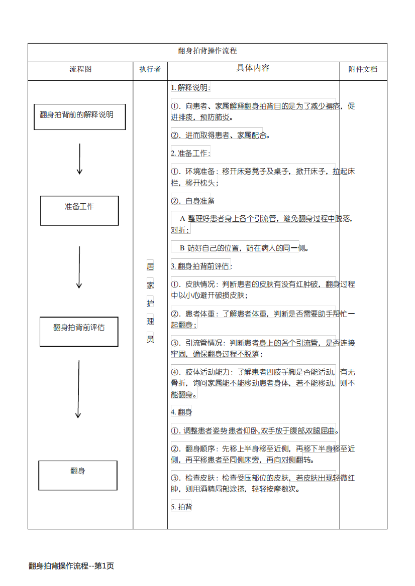 翻身拍背操作流程