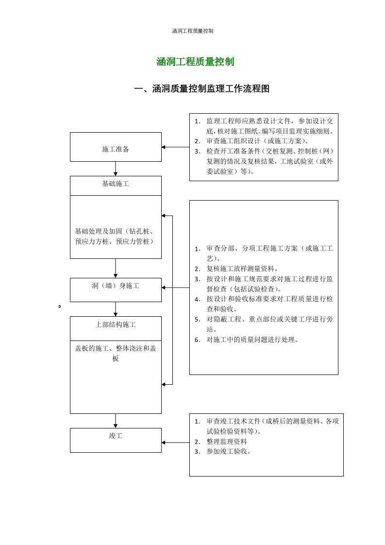 涵洞工程质量控制