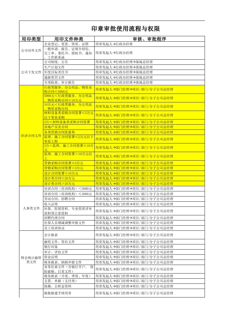 印章审批使用流程与权限