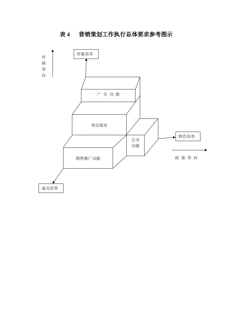 推荐-营销策划工作执行总体要求参考图示