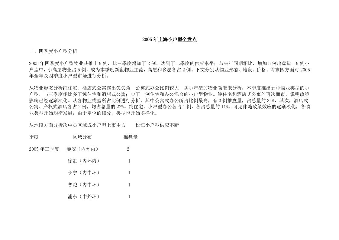 2005年上海小户型全盘点(doc)-地产综合