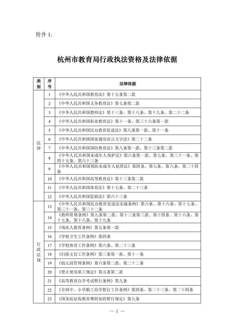 杭州市教育局行政执法资格及法律依据