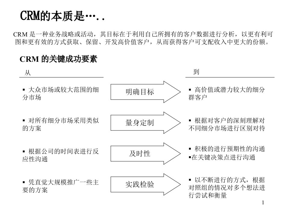 某咨询CRM