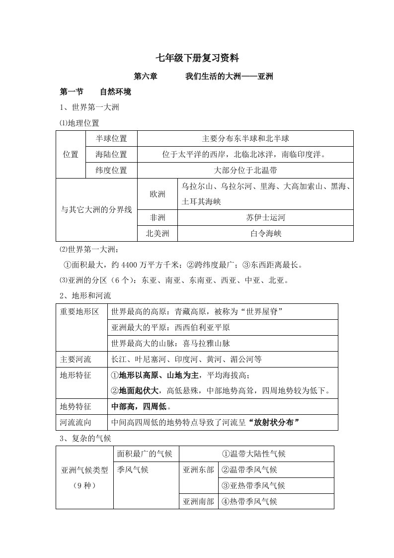 七年级下册地理月考复习资料