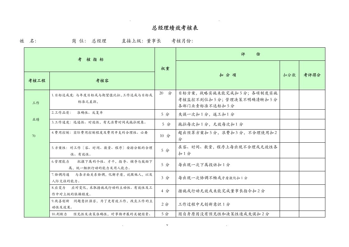 公司行政部绩效考核表.docdoc管理层