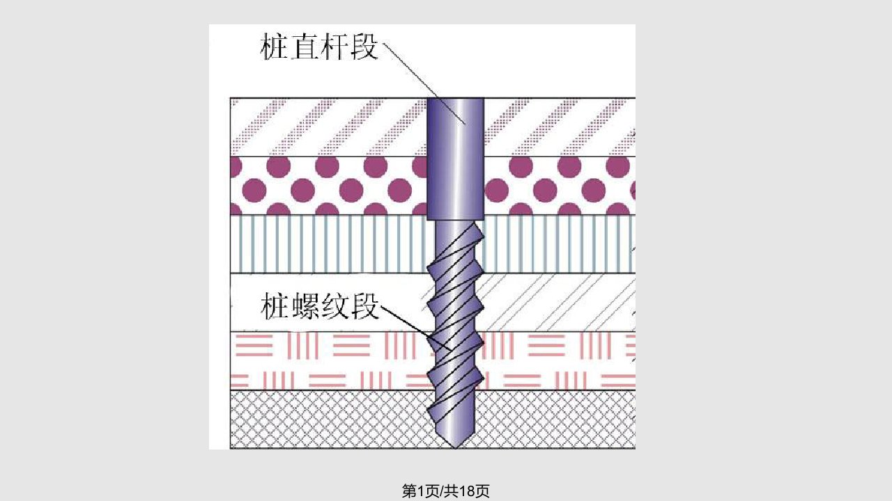 新型螺杆灌注桩施工工法PPT课件