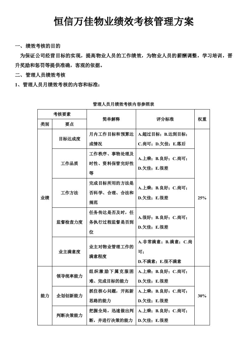 物业人员绩效考核方案