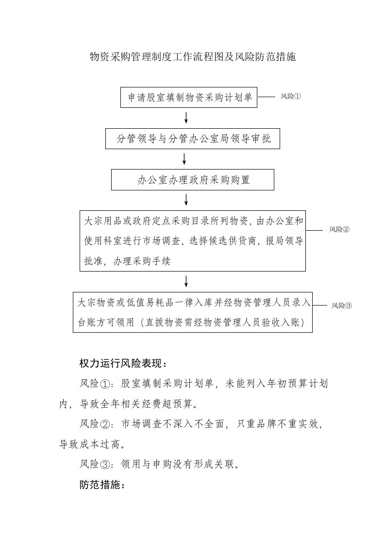 物资采购管理制度工作流程图及风险防范措施