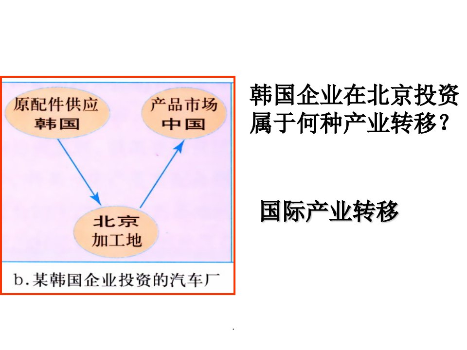 产业转移完整版本ppt课件