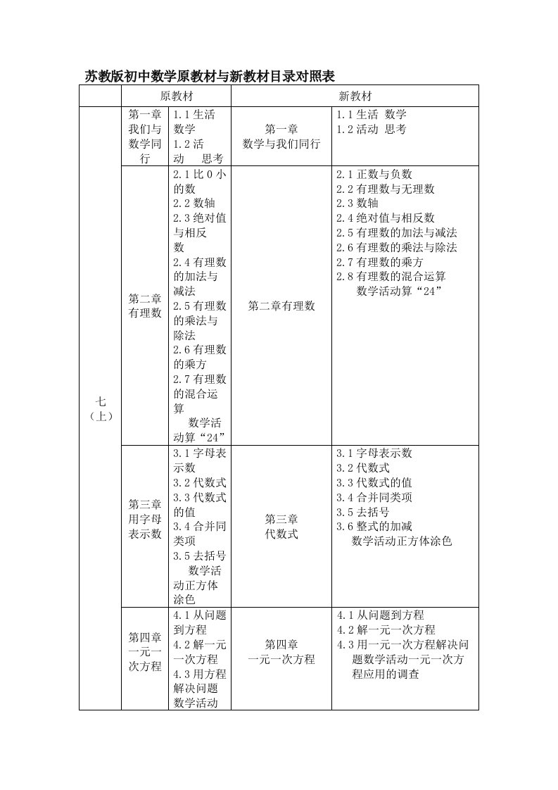 苏教版初中数学原教材与新教材目录对照表（精选）