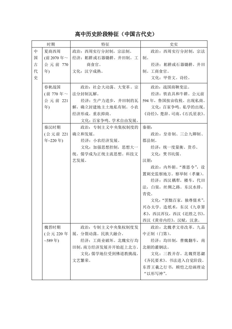 二轮复习表格-中国古代史高中历史阶段特征(中国古代史)