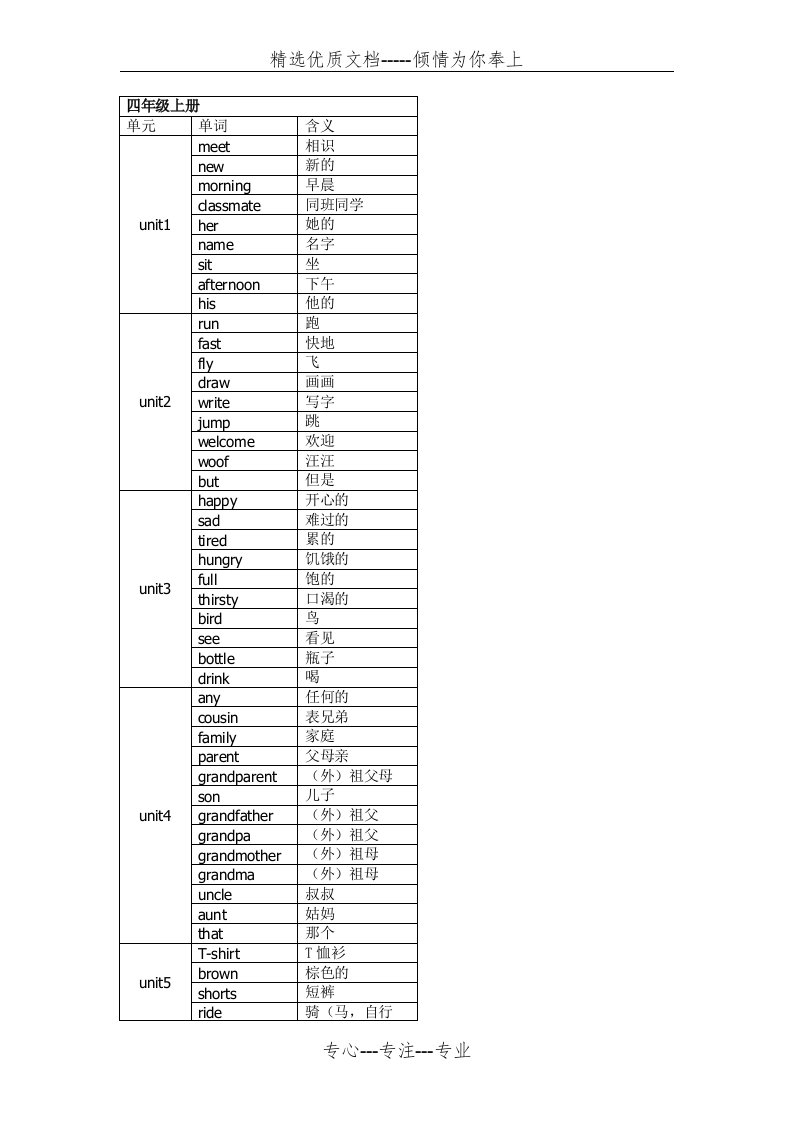 深圳小学四年级英语单词表汇总(共7页)