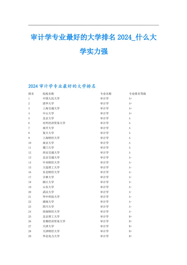 审计学专业最好的大学排名2024什么大学实力强