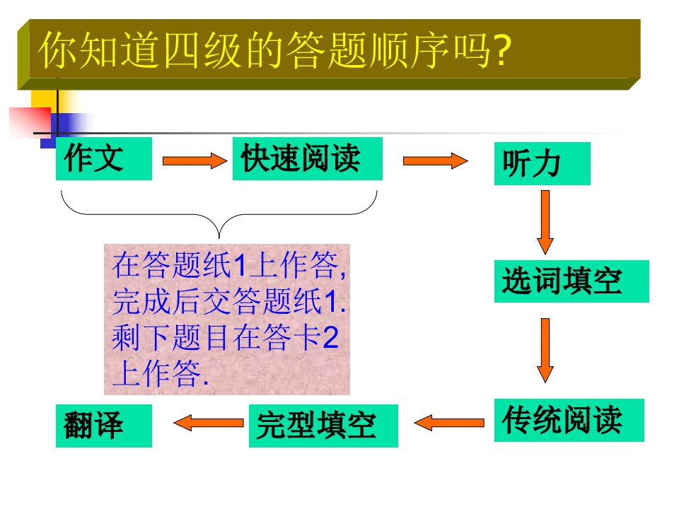 大学英语四级课件-cet4必看