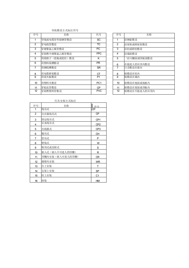 建筑水电安装施工图纸符号表