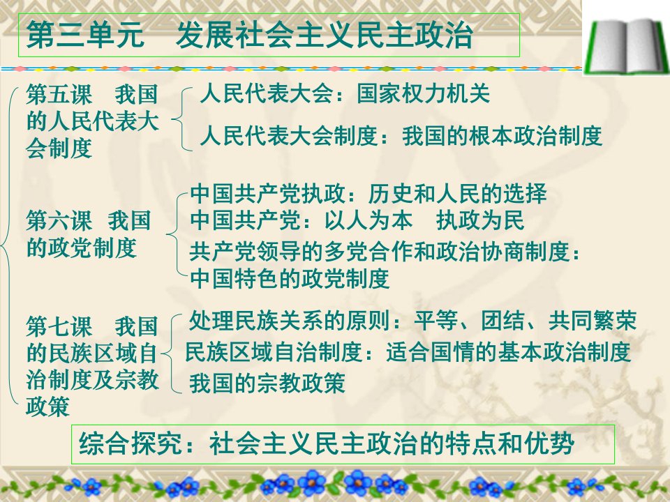 民族区域自治制度适合国情的基本政治制度PPT课件10人教课标版