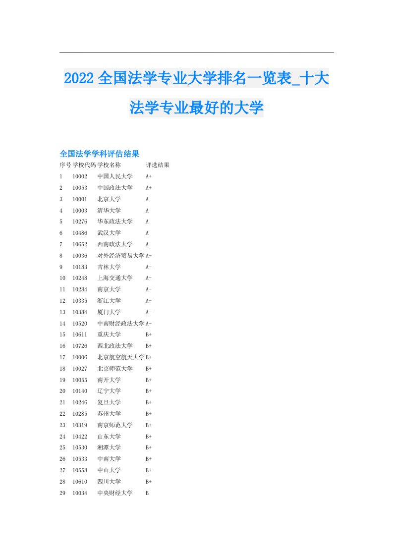 全国法学专业大学排名一览表_十大法学专业最好的大学