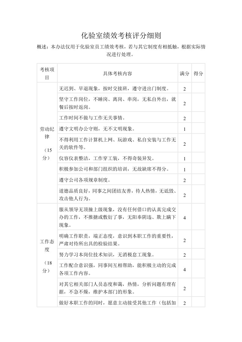 化验室绩效考核评分细则