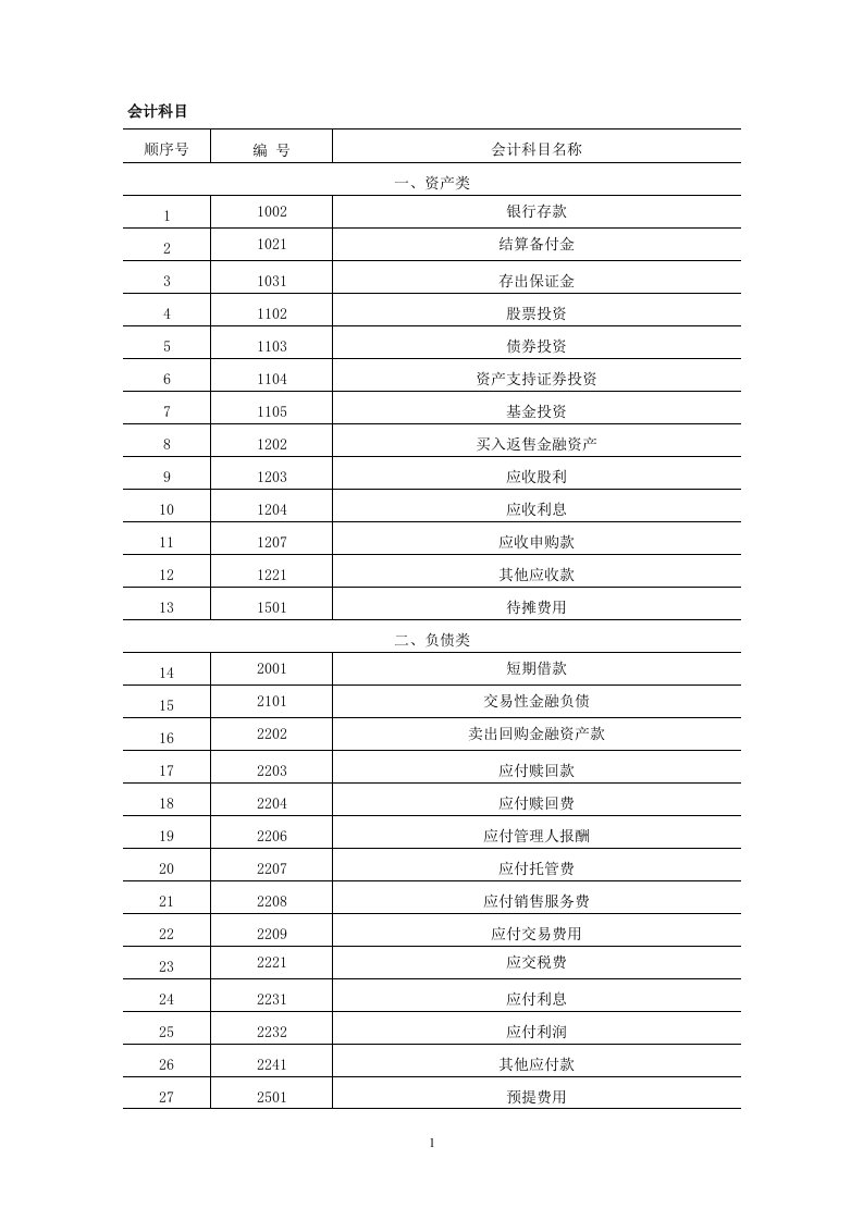 证券投资基金会计核算准则学习