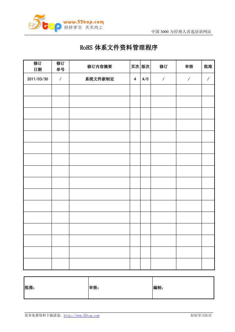 RoHS体系文件资料管理程序