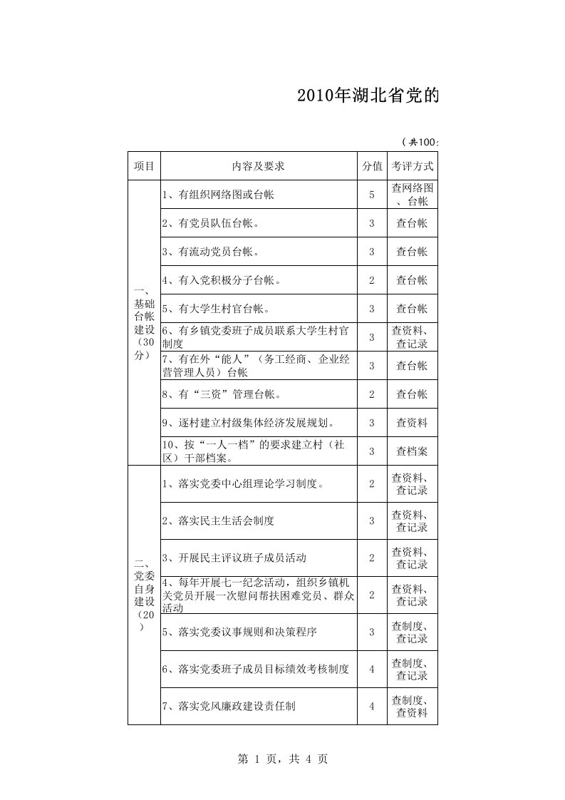 村、街道、社区、乡镇表格(省发)