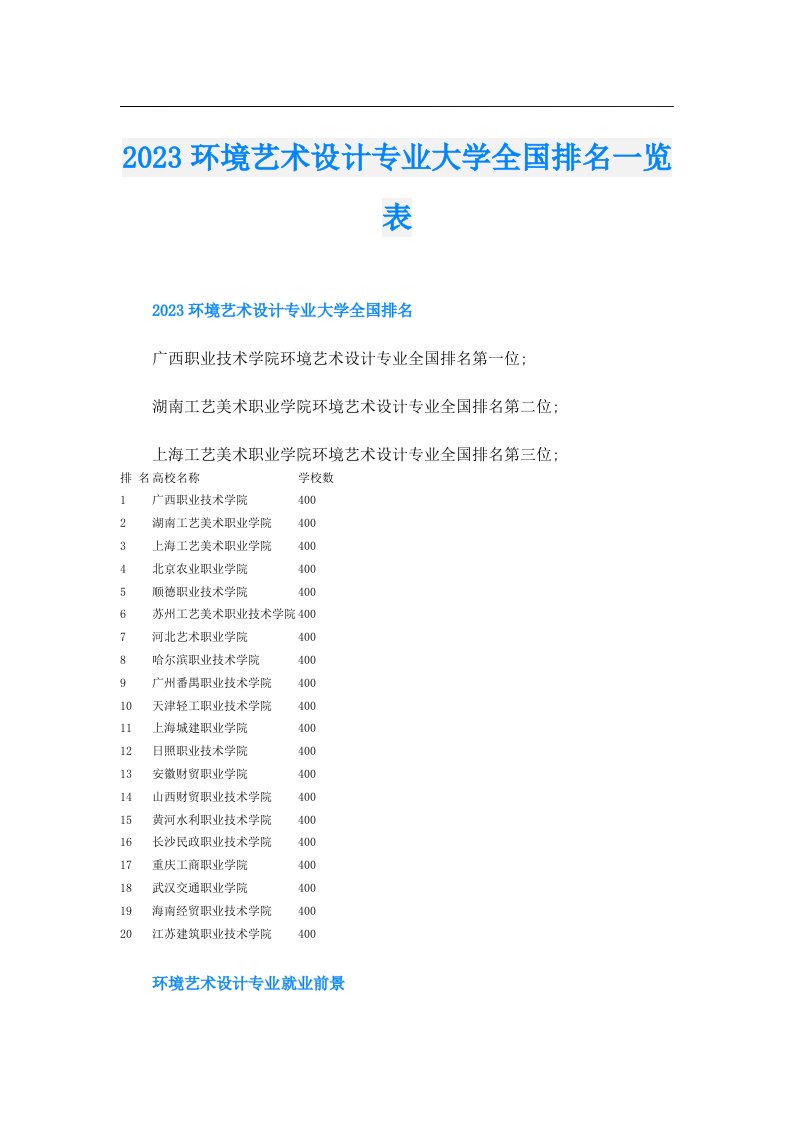 环境艺术设计专业大学全国排名一览表