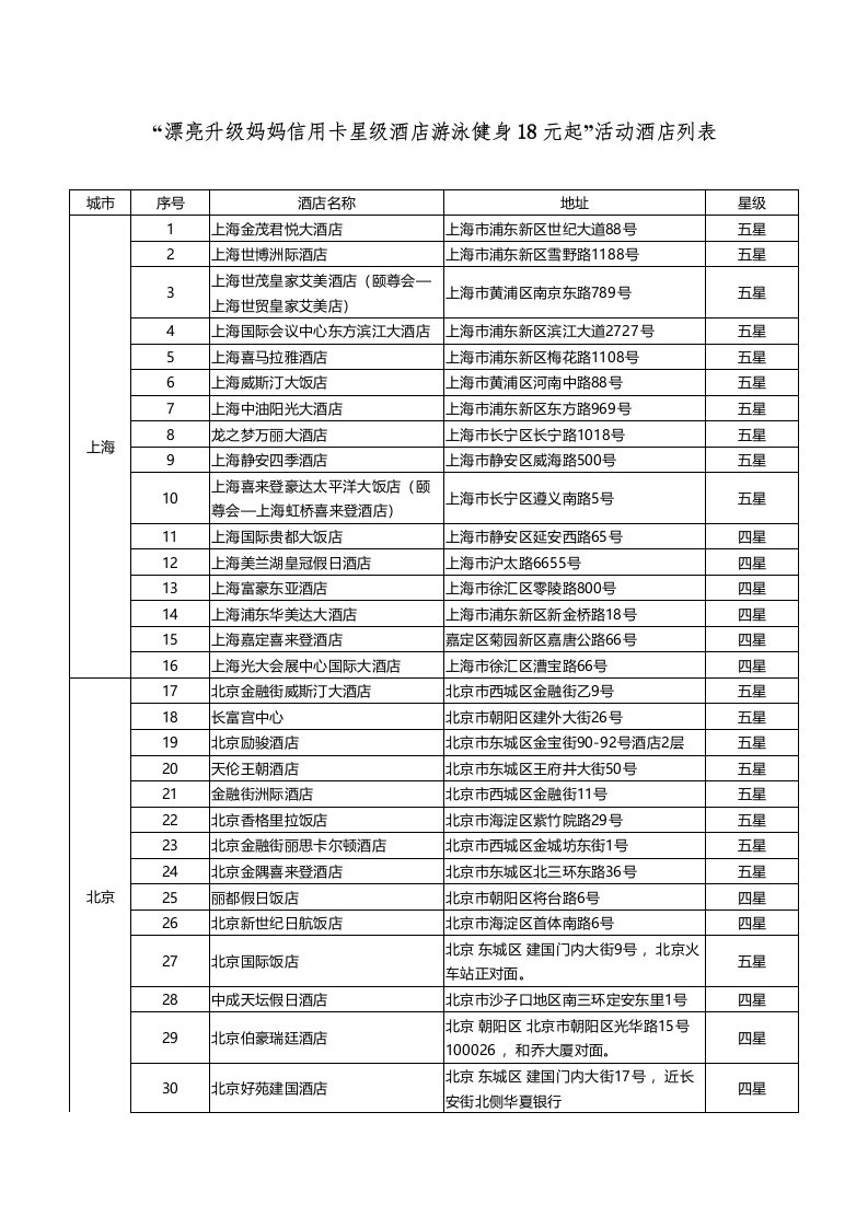 漂亮升级妈妈信用卡星级酒店游泳健身18元起活动酒店列