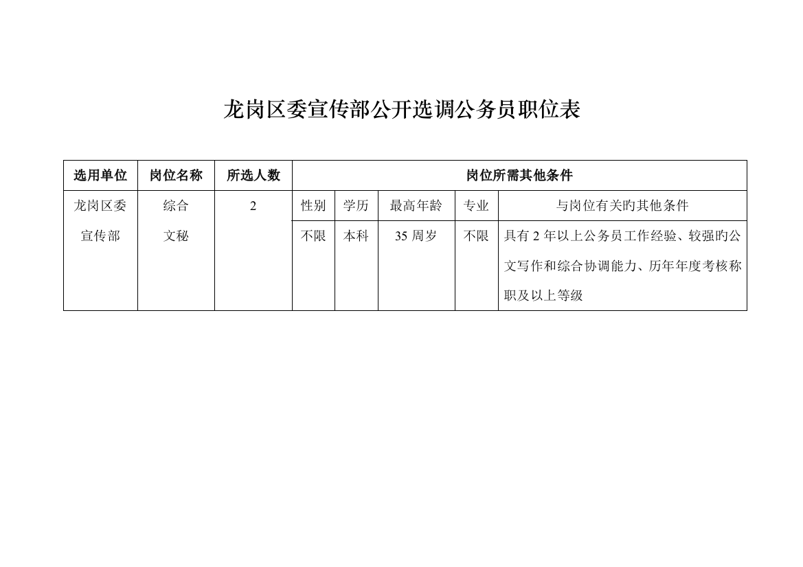 2023年龙岗区委宣传部公开选调公务员职位表