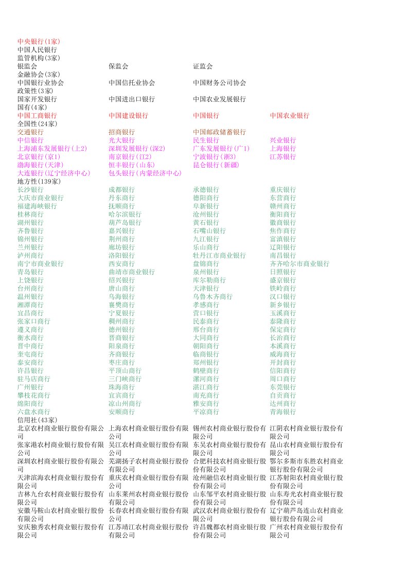 中国国内银行大全-清单-列表