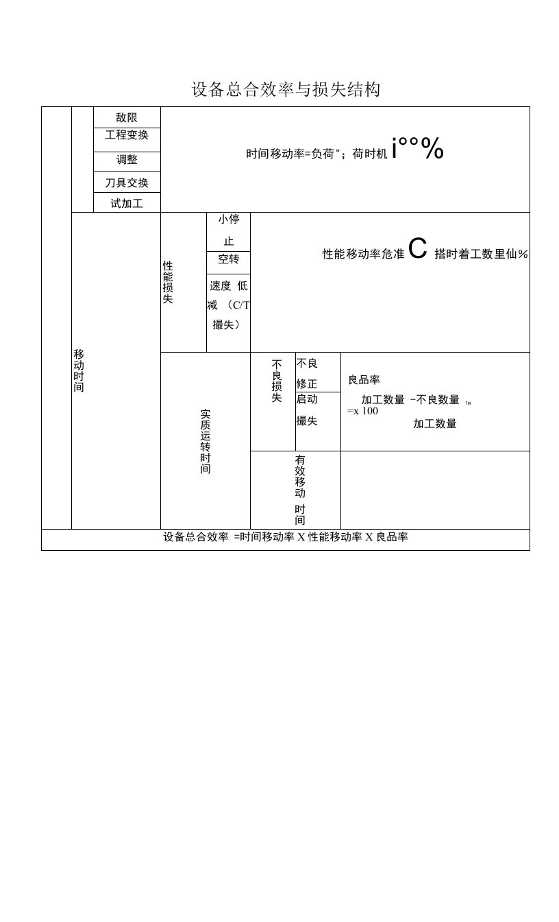 设备总合效率与损失结构表