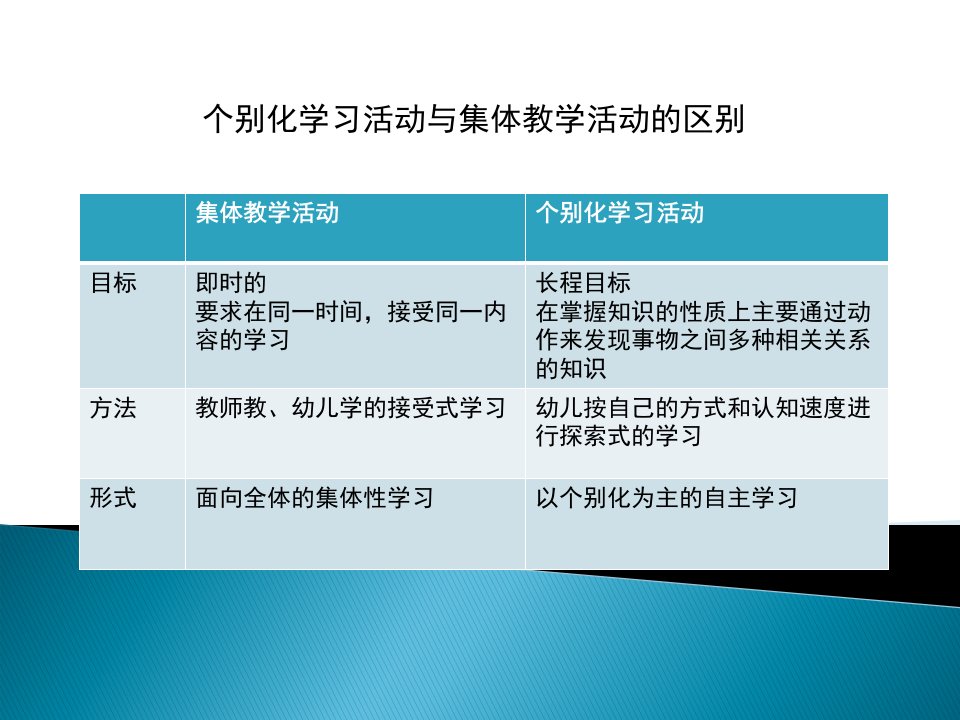 个别化学习活动要点