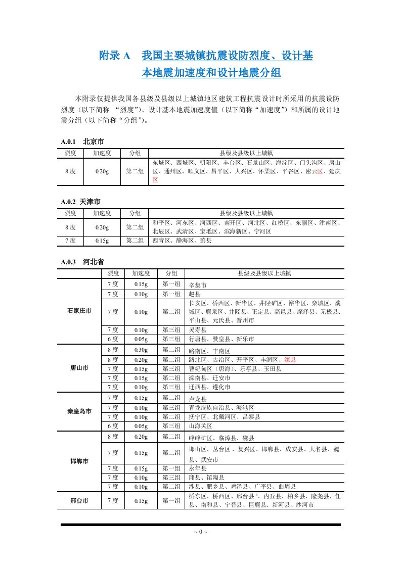 最新我国主要城镇抗震设防烈度、设计基本地震加速度和设计地震分组版终稿