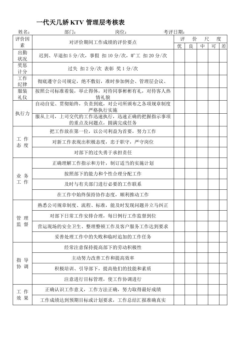 KTV员工绩效考核表