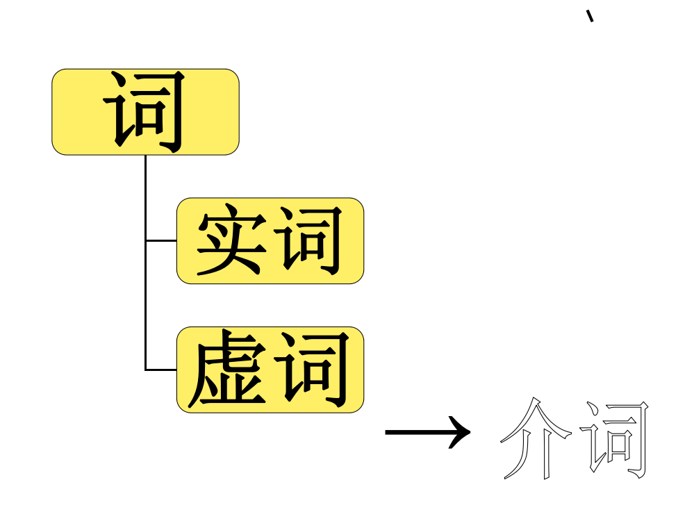 最新现代汉语语法——介词