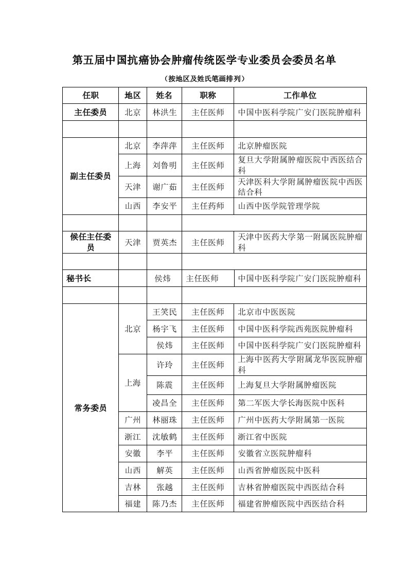 第五届中国抗癌协会瘤传统医学专业委员会委员名单