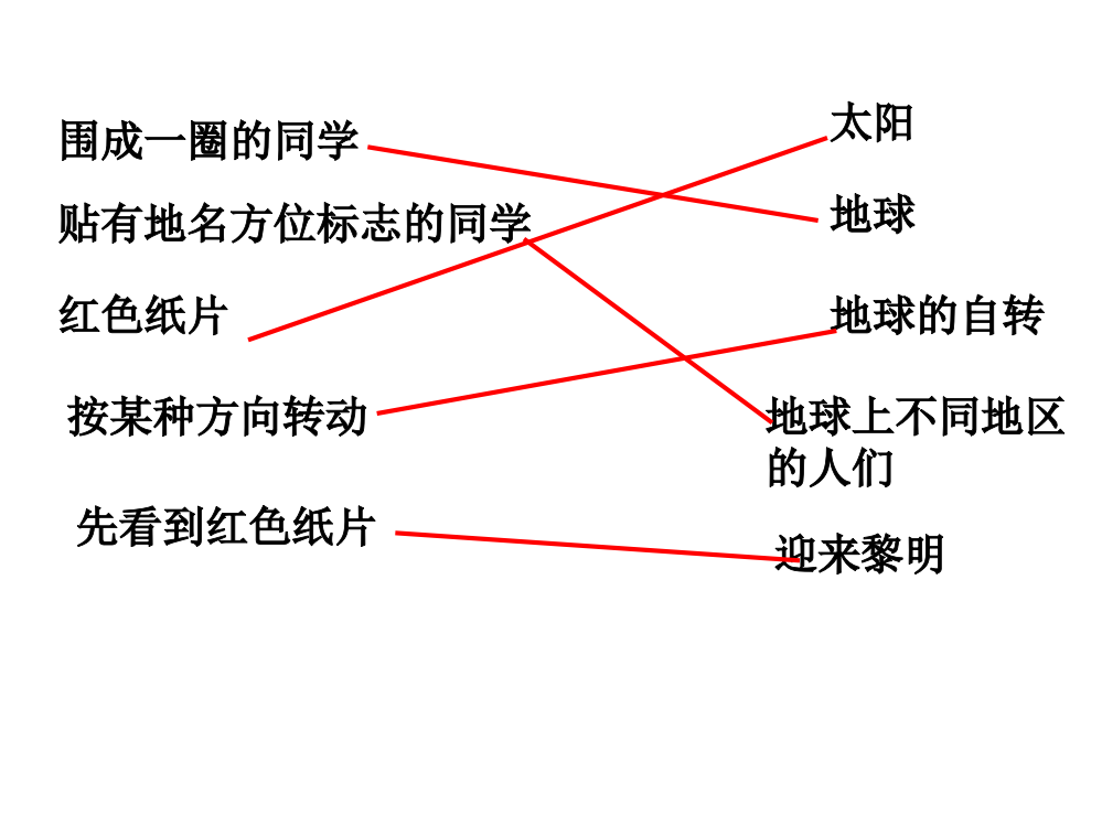 教科版小学科学五年级下册第四单元《谁先迎来黎明》PPT课件