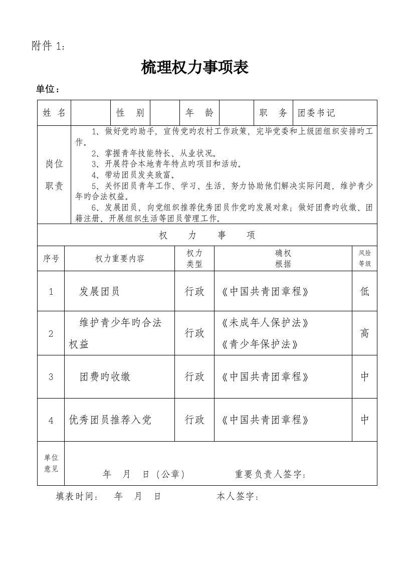 团委廉政风险防控管理工作表格